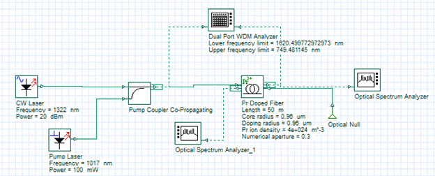 Optisystem10withcrack