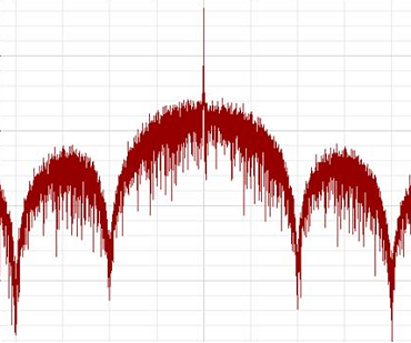 signal spectrum obtained for RZ an NRZ modulation formats. 