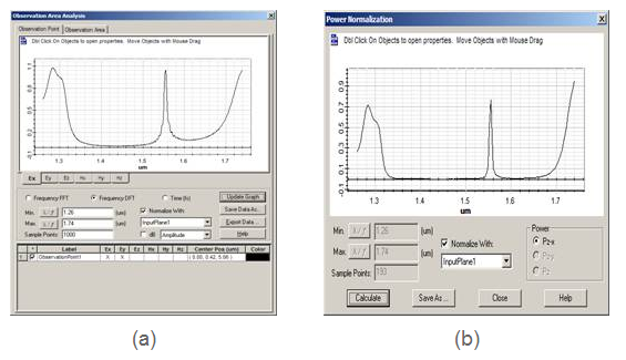 FDTD - (a) Transmission spectrum from Point, (b) transmission spectrum from Area