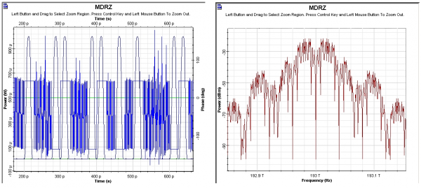 Figure-6A-MDRZ-time-and-frequency-domain-visualizers