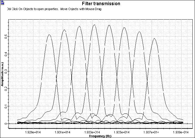 Optical System - Figure 3 -  AWG transmission