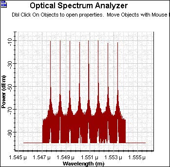 Optical System - Figure 2 - Broadcast Star Couplers OSA