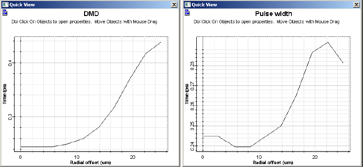 Optical System - Figure 4 - DMD and pulse width graphs for a 50 um fiber