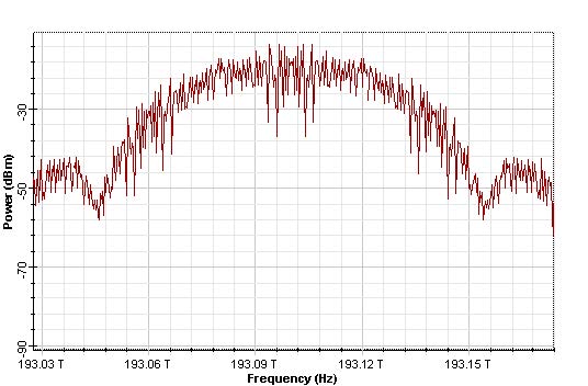 Optical System - Figure 8 -  DPSK 33% RZ signal (b) spectra