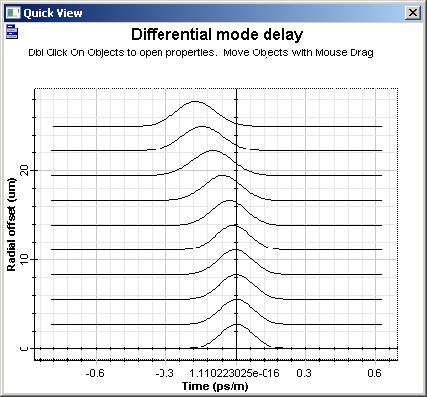 Optical System - Figure 3 - Differential mode delay graph for a 50 um fiber
