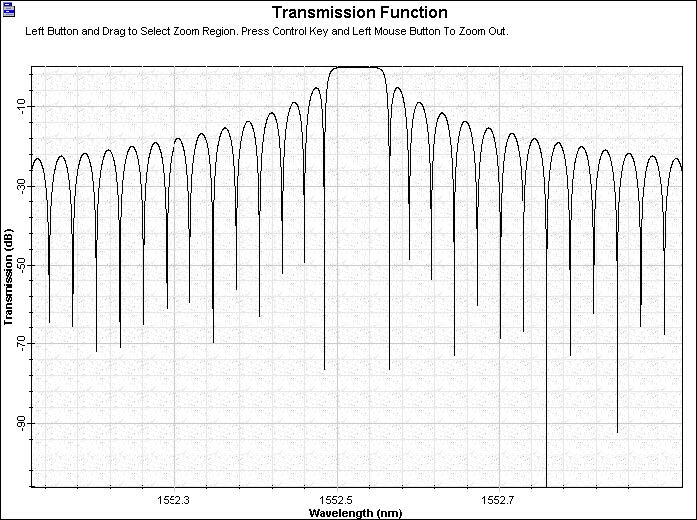 Optical System - Figure 4 - FBG filter transmission