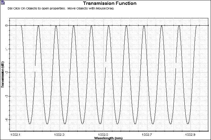 Optical System - Figure 2 - Fabry-Perot filter transmission