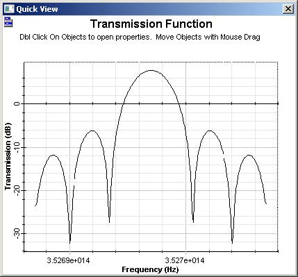 Optical System - Figure 9 - Fiber transfer function