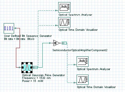 Optical System - Figure 1 SOA Gain Saturation comparison project layout