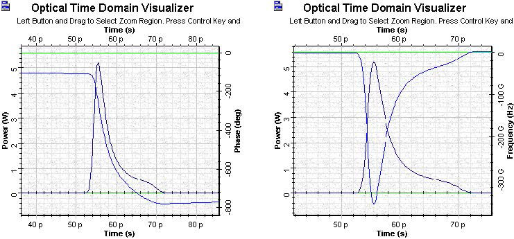 Optical System - Figure 10 Amplified super Gaussian pulse phase and pulse frequency