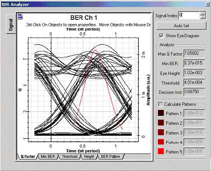 Optical System - Figure 14 BER Analyzer for Channel 1