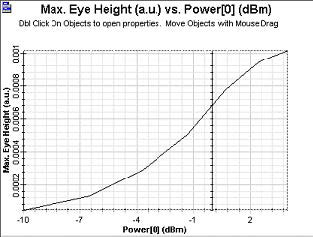 Optical System - Figure 17 Eye Height vs. Power