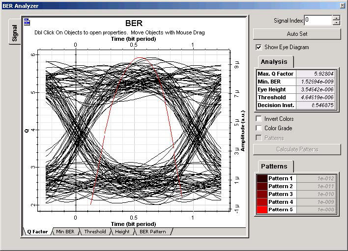Optical System - Figure 2 BER at Fiber 105 km