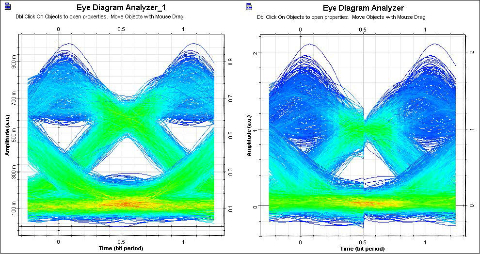 Optical System - Figure 2 Eye diagram before and after the equalizer