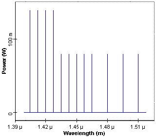 Optical System - Figure 2 Initial pump power spectrum