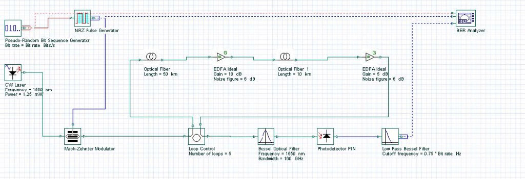 Optical System - Figure 2 NRZ layout — modulation format