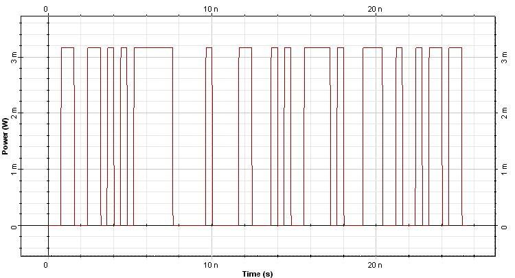 Optical System - Figure 2 Original modulated signal at 1554 nm