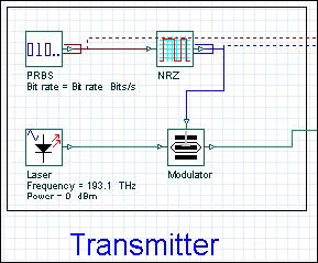 Optical System - Figure 2 Transmitter components