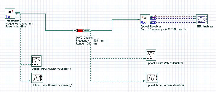 free space optics optical ofdm optisystem