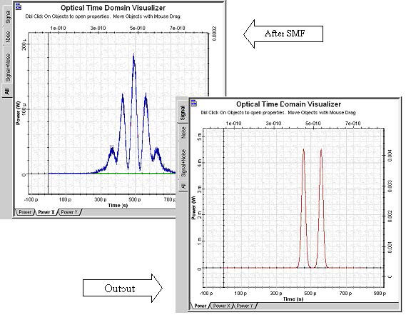 Optical System - Figure 3 Results of the scripted calculations of a dispersion compensated link span