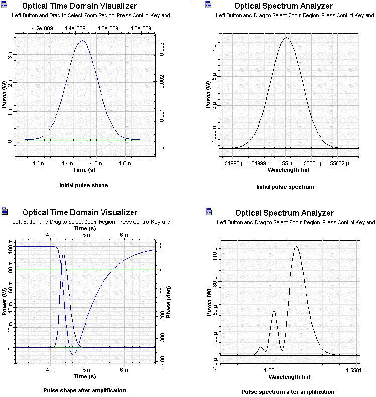 Optical System - Figure 3 SOA Gaussian Pulse 1 initial and amplified pulses