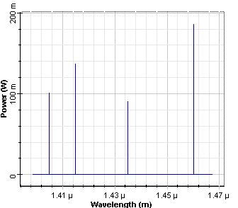 Optical System - Figure 4 Pump power spectrum