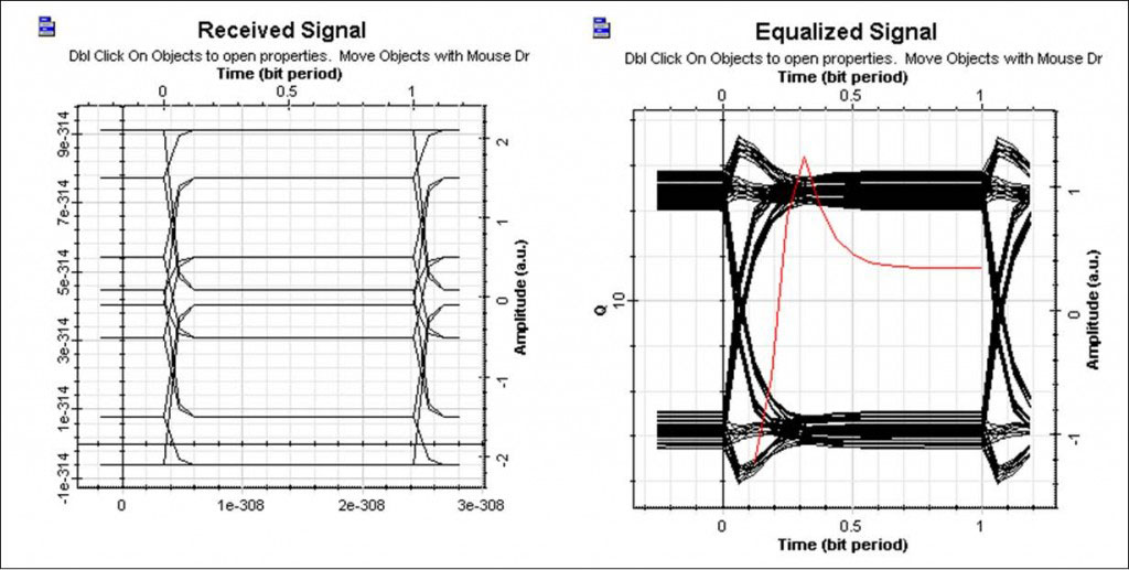 Optical System - Figure 5 Eye diagram before and after the equalizer