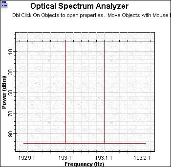 Optical System - Figure 5 Signal power after the WDM Mux 2x1