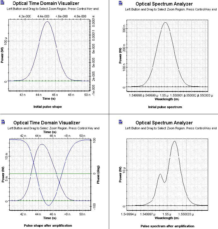 Optical System - Figure 7 SOA Gaussian Pulse 4 initial and amplified pulses