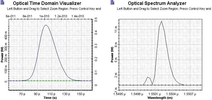 Optical System - Figure 8 Amplified pulse