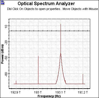 Optical System - Figure 8 Channel spectra at 193.1 THz after demultiplexing