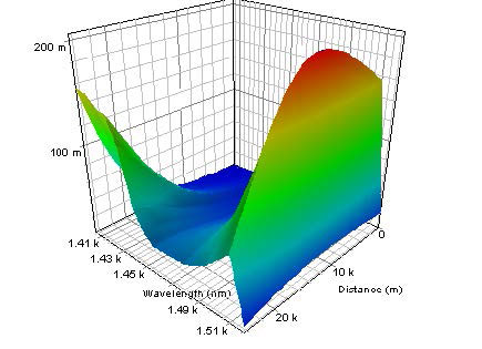 Optical System - Figure 8 Counter-propagating pump