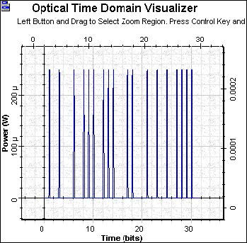 Optical System - Figure 8 OTDM 10 GBs - Receiver