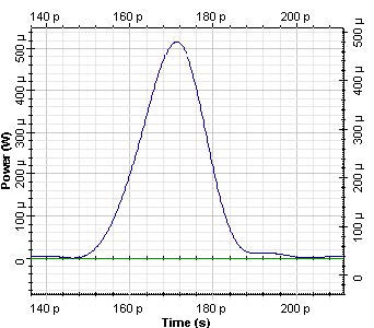 Optical System - Figure 8 Pulse after dispersion compensation with fiber grating FBG generated in OptiGrating with inverse scattering algorithm and - 160 ps nm accumulated dispersion