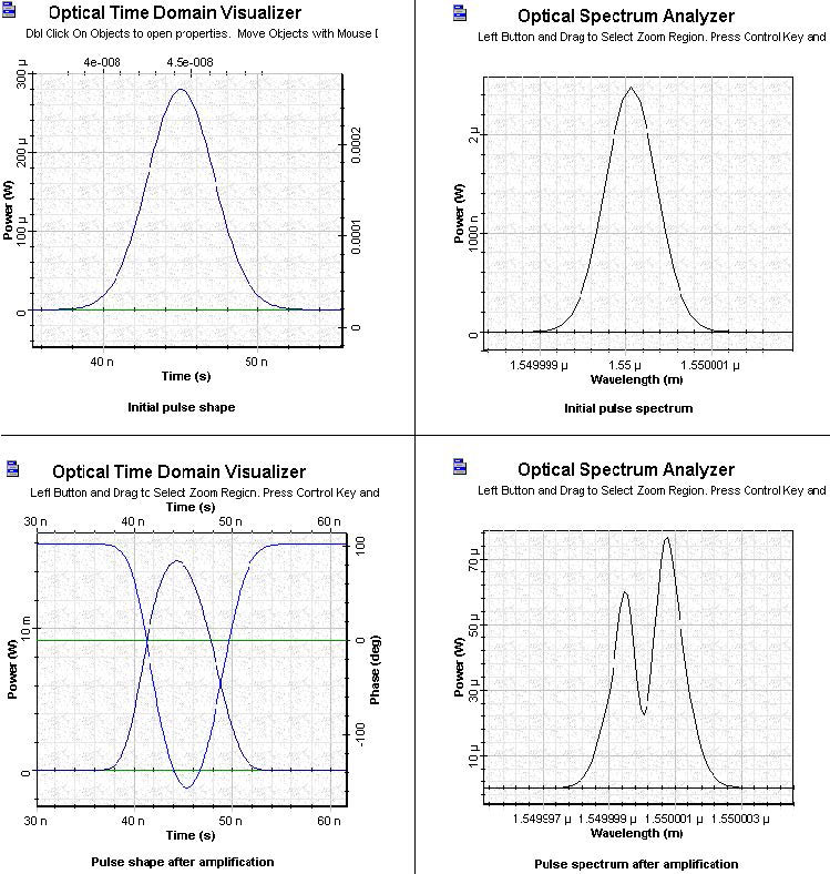 Optical System - Figure 8 SOA Gaussian Pulse 5 initial and amplified pulses