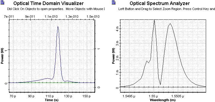 Optical System - Figure 9 OTDV and OSA amplified pulse passed through 3 km standard mode fiber