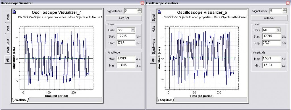 Optical System - Figure 13 - In-phase and Quadrature phase M-ary demodulated signals