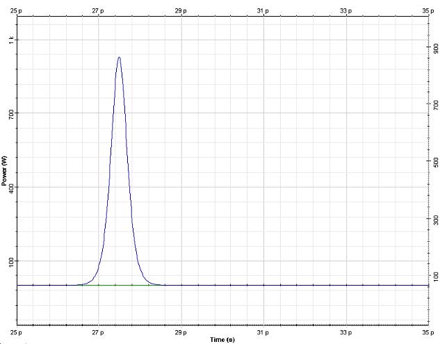 Optical System - Figure 5 - Input pulse shape (top) and spectrum (bottom)