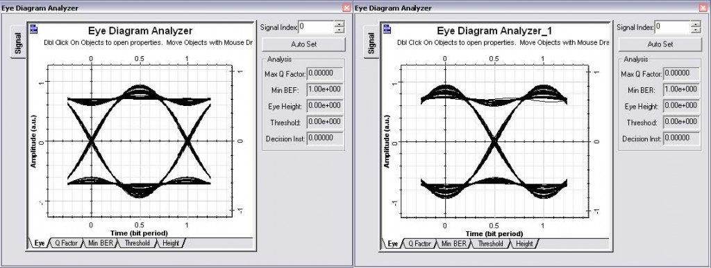 Optical System - Figure 2 - OQPSK Eye diagrams In-phase and In-quadrature signals