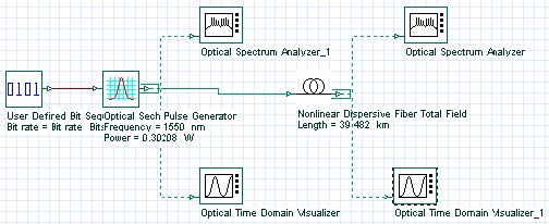 Optical System - Figure 1 - Optical System System layout and global parameters2
