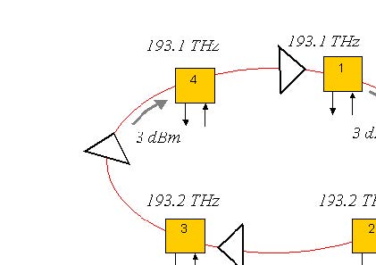 Optical System - Figure 1 - Ring network layout with amplifier at each node