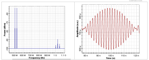 Optical System - Figure 3 - Spectrum and corresponding time-domain form of the signals