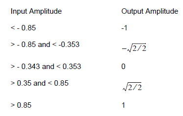 Optical System - Table 2 Input and output based on threshold amplitudes