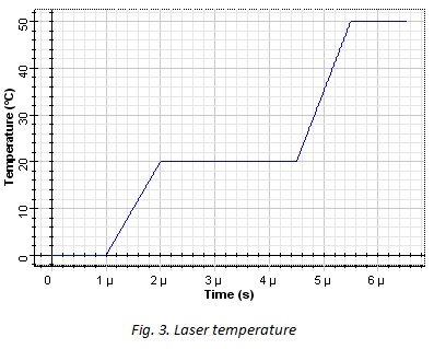 Laser Temperature chart