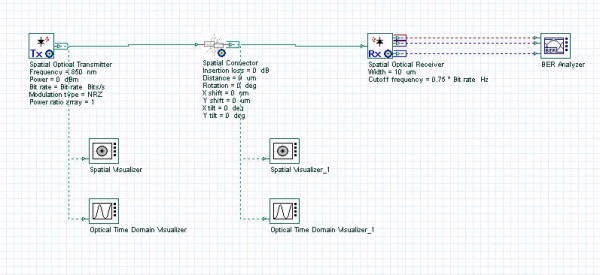 Optical System - Figure 17 - A multimode link using the spatial transmitter and receiver