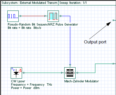 Optical System - Figure 19 -  Adding a new output port to the subsystem