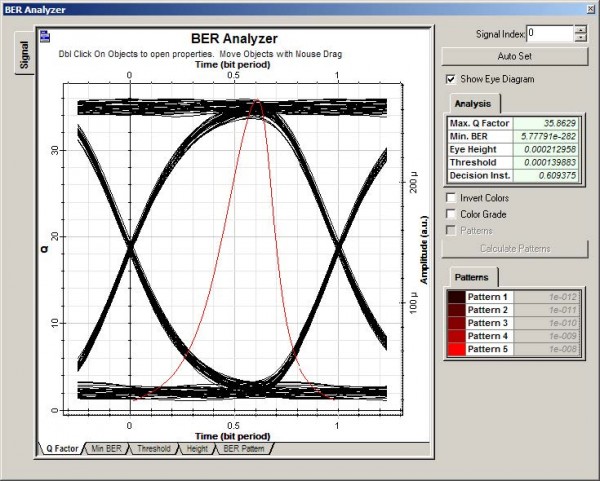 Optical System - Figure 31 - BER Analyzer at the receiver output
