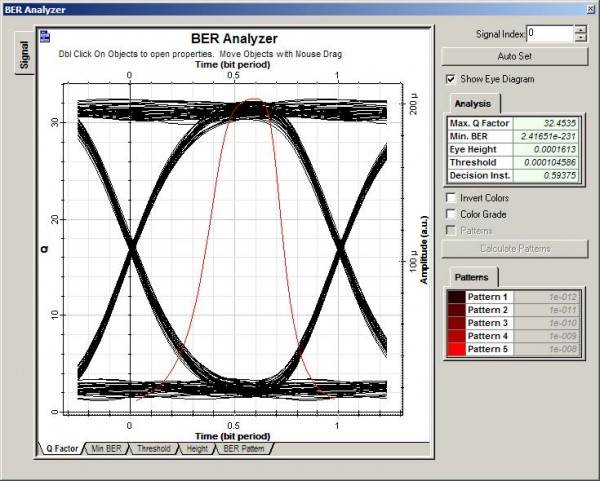 Optical System - Figure 18 - BER Analyzer displaying the eye diagram of the ideal link