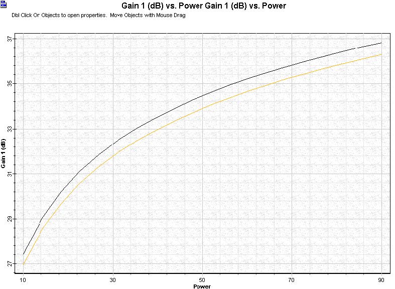Optical System - Figure 4 - Comparing gain performance of an EDFA setup in a co  and counter propagating pump scheme