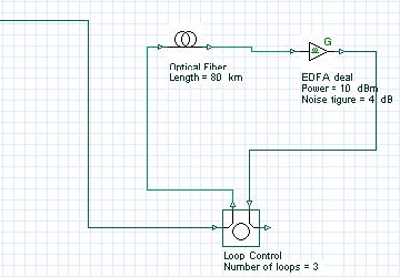 Optical System - Figure 8 - Connect the output port of the second EDFA Ideal (connected to the Optical Fiber) to the Loop Control input port (see Figure 8).